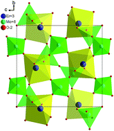 Graphical abstract: Up-conversion luminescence of Er2Mo4O15 under 980 and 1550 nm excitation