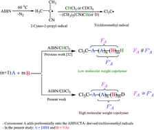 Graphical abstract: Determining chemospecificity in reactions with chain transfer agent and corresponding radical via evaluation of molecular weight dependency of apparent comonomer reactivity ratios: free-radical copolymerization of vinyl acetate and dibutyl maleate