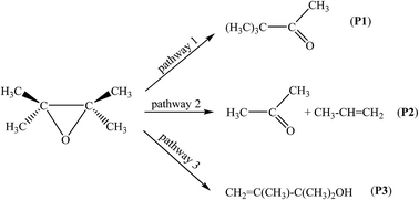 Graphical abstract: Understanding the kinetics of thermal decomposition of 2,3-epoxy-2,3-dimethylbutane using RRKM theory