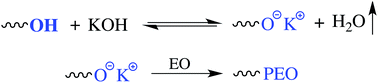 Graphical abstract: Azeotrope enabled polymerization of ethylene oxide