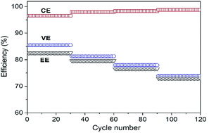 Graphical abstract: A sulfonated poly(ether ether ketone)/amine-functionalized graphene oxide hybrid membrane for vanadium redox flow batteries