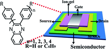 Graphical abstract: Design and synthesis of extended quinoxaline derivatives and their charge transport properties
