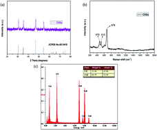 Graphical abstract: Solvothermal synthesis of flower-like CoS hollow microspheres with excellent microwave absorption properties
