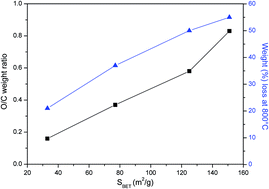 Graphical abstract: Intercalation compounds of oxidized carbon black