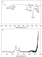 Graphical abstract: Equilibrium, isotherm, kinetic and thermodynamic studies for removal of tetracycline antibiotics by adsorption onto hazelnut shell derived activated carbons from aqueous media