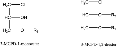 Graphical abstract: Direct determination of 3-chloro-1,2-propanediol esters in beef flavoring products by ultra-performance liquid chromatography tandem quadrupole mass spectrometry