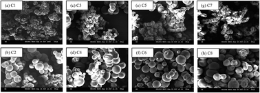 Graphical abstract: Activated carbon derived from hydrothermal treatment of sucrose and its air filtration application