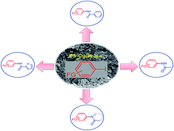 Graphical abstract: Copper(ii) incorporated functionalized polystyrene catalyzed N-arylation of amides under solvent free condition with broad substrate scope
