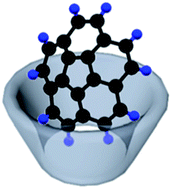 Graphical abstract: Host–guest interaction between corannulene and γ-cyclodextrin: mass spectrometric evidence of a 1 : 1 inclusion complex formation
