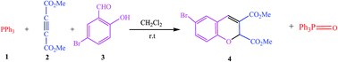 Graphical abstract: Synthesis and characterization of dimethyl 6-bromo-2H-chromene-2,3-dicarboxylate: thermodynamic and kinetics investigations by computational and experimental studies