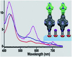 Graphical abstract: Metal-ions linked surface-confined molecular dyads of Zn-porphyrin–metallo-terpyridine: an experimental and theoretical study
