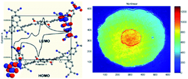 Graphical abstract: Third- and high-order nonlinear optical properties of an intramolecular charge-transfer compound