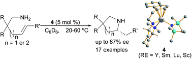 Graphical abstract: Half-sandwich chiral rare-earth metal complexes with linked tridentate amido-indenyl ligand: synthesis, characterization, and catalytic properties for intramolecular hydroamination