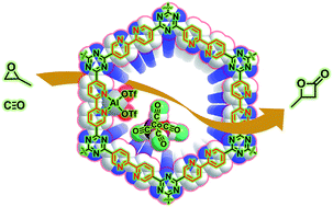 Graphical abstract: A covalent triazine framework-based heterogenized Al–Co bimetallic catalyst for the ring-expansion carbonylation of epoxide to β-lactone