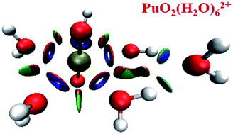 Graphical abstract: Systematic analysis of structural and topological properties: new insights into PuO2(H2O)n2+ (n = 1–6) complexes in the gas phase