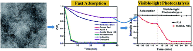 Graphical abstract: In4SnS8 ultrathin nanosheets: a ternary sulfide with fast adsorption–visible-light photocatalysis dual function