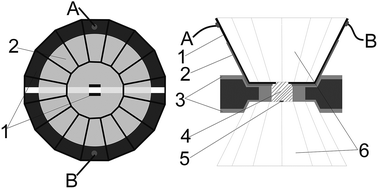 Graphical abstract: Mixed conduction in BaF2 nanocrystals under high pressure