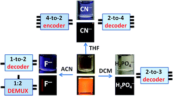 Graphical abstract: Solvent-dependent and highly selective anion sensing and molecular logic application of bisindolylmaleimide derivatives