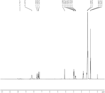 Graphical abstract: The novel iminium surfactant p-benzylidene benzyldodecyl iminium chloride as a corrosion inhibitor for plain carbon steel in 1 M HCl: electrochemical and DFT evaluation