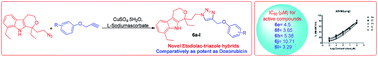 Graphical abstract: Design and synthesis of 1,2,3-triazole–etodolac hybrids as potent anticancer molecules