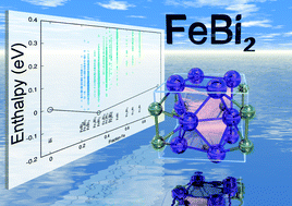 Graphical abstract: Prediction of superconducting iron–bismuth intermetallic compounds at high pressure