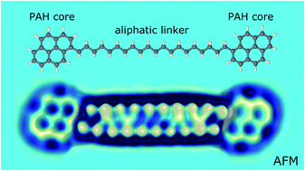 Graphical abstract: Characterizing aliphatic moieties in hydrocarbons with atomic force microscopy