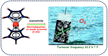 Graphical abstract: A robust iron oxyhydroxide water oxidation catalyst operating under near neutral and alkaline conditions