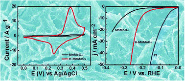 Graphical abstract: Partially amorphized MnMoO4 for highly efficient energy storage and the hydrogen evolution reaction