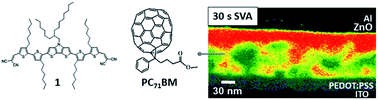 Graphical abstract: Time evolution studies of dithieno[3,2-b:2′,3′-d]pyrrole-based A–D–A oligothiophene bulk heterojunctions during solvent vapor annealing towards optimization of photocurrent generation