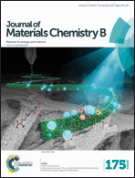 Graphical abstract: Front cover