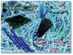 Graphical abstract: Supramolecular electrospun nanofibers with high conductivity at ultra-low carbon nanotube content