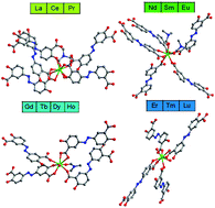 Graphical abstract: Lanthanide separation using size-selective crystallization of Ln-MOFs