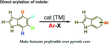 Graphical abstract: Regioselective direct arylation of indoles on the benzenoid moiety