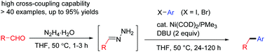 Graphical abstract: Nickel-catalyzed cross-coupling of aldehydes with aryl halides via hydrazone intermediates