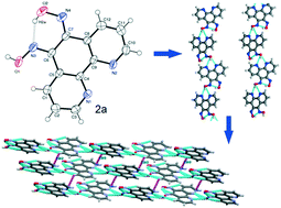 Graphical abstract: Organic NLO material with H-bonded 1D helical self-assembly: synthesis, X-ray crystal structure, DFT calculations, SHG measurements and thermal studies of (5Z,6E)-1,10-phenanthroline-5,6-dione dioxime
