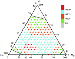 Graphical abstract: Atomistic modeling to investigate the favored composition for metallic glass formation in the Ca–Mg–Ni ternary system
