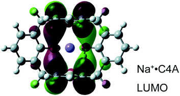 Graphical abstract: Electronic structure and conformational conversion of calix[4]arene complexes with alkali metal ions