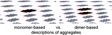 Graphical abstract: The dimer-approach to characterize opto-electronic properties of and exciton trapping and diffusion in organic semiconductor aggregates and crystals