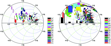 Graphical abstract: Doping of RE ions in the 2D ZnO layered system to achieve low-dimensional upconverted persistent luminescence based on asymmetric doping in ZnO systems