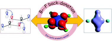 Graphical abstract: On exo-cyclic aromaticity
