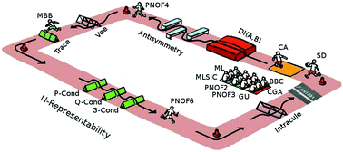 Graphical abstract: Comprehensive benchmarking of density matrix functional approximations