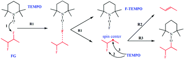 Graphical abstract: Defluorination and covalent grafting of fluorinated graphene with TEMPO in a radical mechanism