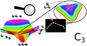 Graphical abstract: Multiple conical intersections in small linear parameter Jahn–Teller systems: the DMBE potential energy surface of ground-state C3 revisited