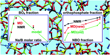 Graphical abstract: Structure–composition trends in multicomponent borosilicate-based glasses deduced from molecular dynamics simulations with improved B–O and P–O force fields