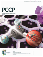 Graphical abstract: Inside front cover