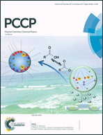 Graphical abstract: Inside front cover