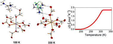 Graphical abstract: Synthesis and temperature-dependent studies of a perovskite-like manganese formate framework templated with protonated acetamidine