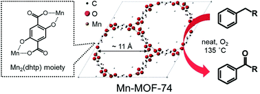 Graphical abstract: Liquid-phase oxidation of alkylaromatics to aromatic ketones with molecular oxygen over a Mn-based metal–organic framework