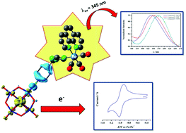 Graphical abstract: The first ReI organometallic complex with an organoimido-polyoxometalate ligand