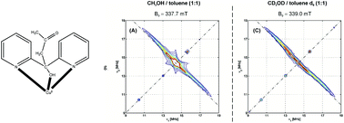 Graphical abstract: Probing the electronic structure of a copper(ii) complex by CW- and pulse-EPR spectroscopy